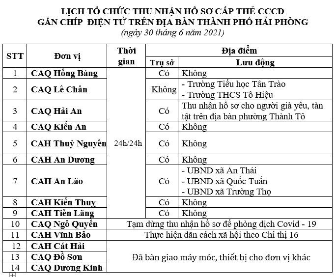 Thông báo lịch và hướng dẫn cấp căn cước công dân gắn chíp điện tử ngày 30/6/2021 trên địa bàn thành phố